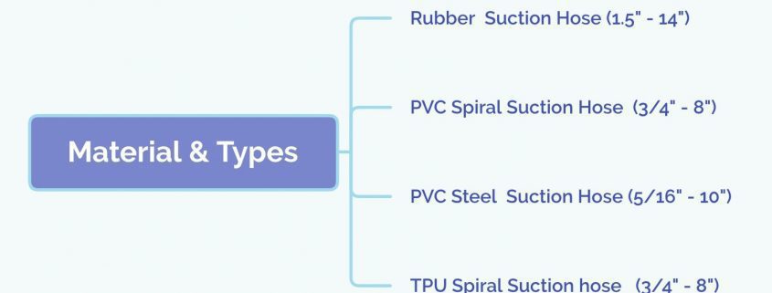 types of suction hoses