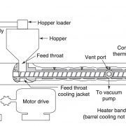 Components of a single-screw extruder.