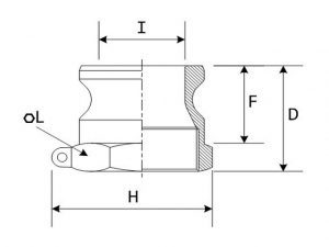 PP coupling type A