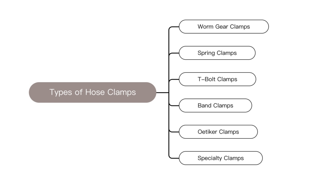 Types of Hose Clamps