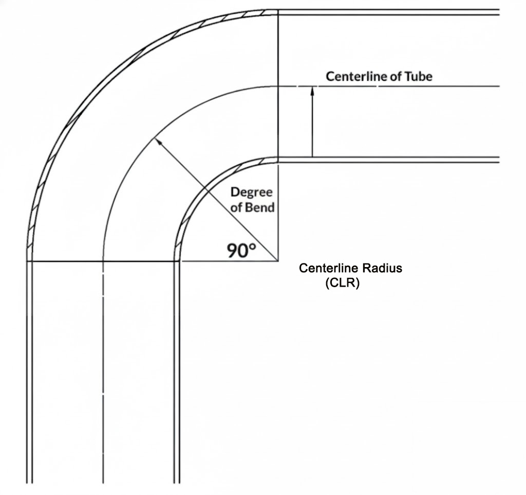 Centerline Radius
